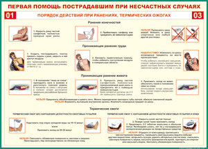 Таблица "Порядок действий при ранениях и термических ожогах" (100х140 сантиметров, винил) - fgospostavki.ru - Балахна