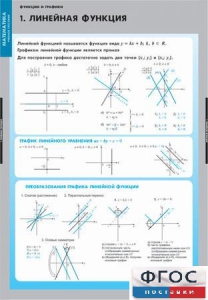 Комплект таблиц. Математика. Графики функции. - fgospostavki.ru - Балахна