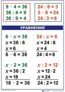 Комплект таблиц по математике для начальной школы. Математика 3 класс - fgospostavki.ru - Балахна