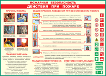 Таблица "Действия при пожаре" (100х140 сантиметров, винил) - fgospostavki.ru - Балахна