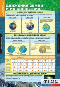 Комплект таблиц. География. Начальный курс 6 класс. - fgospostavki.ru - Балахна