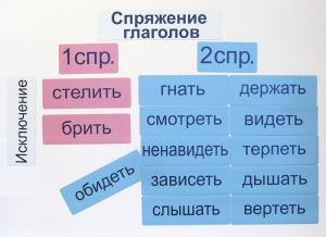 Набор магнитных карточек "Спряжение глаголов" - fgospostavki.ru - Балахна