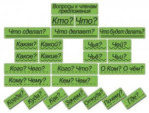 Набор магнитных карточек "Вопросы к членам предложения" (фон зелёный) - fgospostavki.ru - Балахна