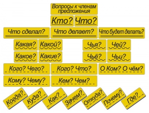 Набор магнитных карточек "Вопросы к членам предложения" (фон жёлтый) - fgospostavki.ru - Балахна