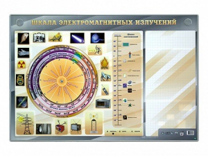 Интерактивный маркерный стенд "Шкала электромагнитных излучений" - fgospostavki.ru - Балахна