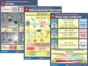 Комплект таблиц по всему курсу неорганической химии (100штук, формат А1, полноцветные, ламинированные) - fgospostavki.ru - Балахна