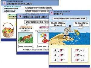 Комплект таблиц "Русский язык. Предложение" (6 таблиц, формат А1, ламинированные) - fgospostavki.ru - Балахна