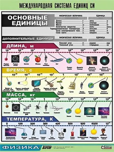 Таблица демонстрационная "Международная система единиц СИ" (винил 70х100) - fgospostavki.ru - Балахна