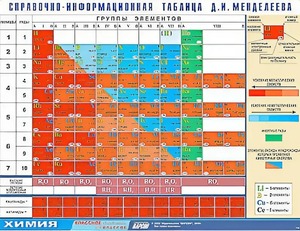 Справочно-информационная таблица Д. И. Менделеева (160х120) - fgospostavki.ru - Балахна