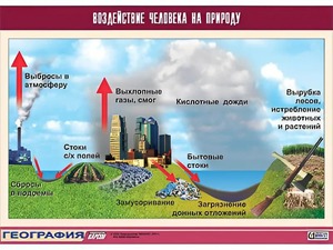 Таблица демонстрационная "Воздействие человека на природу" (винил 100*140) - fgospostavki.ru - Балахна