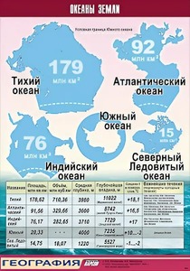 Таблица демонстрационная "Океаны Земли" (винил 70*100) - fgospostavki.ru - Балахна
