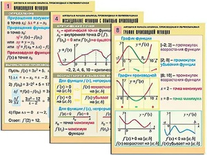 Комплект таблиц "Алгебра и начала анализа. Производная и первообразная" (12 таблиц, формат А1, ламинированные) - fgospostavki.ru - Балахна