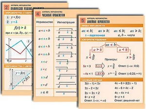 Комплект таблиц по алгебре "Алгебра. Неравенства" (8 таблиц, формат А1, ламинированные) - fgospostavki.ru - Балахна
