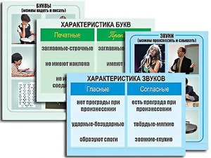 Модель-аппликация "Ступени к грамоте. Звуки и буквы русского языка" (ламинированная) - fgospostavki.ru - Балахна