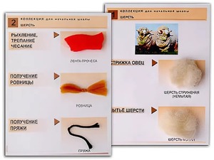 Коллекция "Шерсть" (начальная школа) - fgospostavki.ru - Балахна