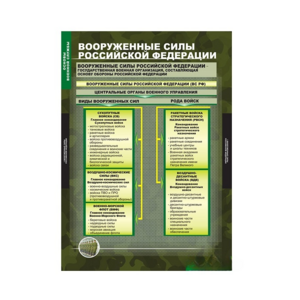 Комплект таблиц. ОБЖ. Основы военной службы. - fgospostavki.ru - Балахна