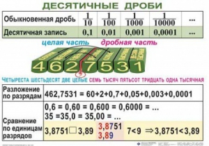 Комплект таблиц. Математика 5 класс - fgospostavki.ru - Балахна