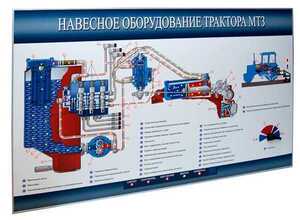 Стенд-планшет «Навесное оборудование трактора МТЗ» - fgospostavki.ru - Балахна