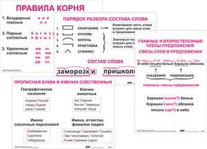 Опорные таблицы по русскому языку. 2 класс - fgospostavki.ru - Балахна