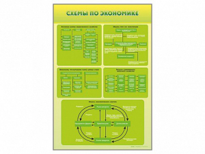 Стенды "Схемы по экономике" - fgospostavki.ru - Балахна