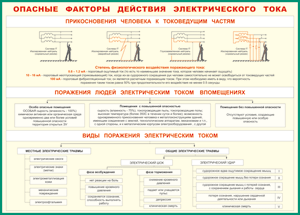 Таблица "Опасные факторы действия электрического тока" (100х140 сантиметров, винил) - fgospostavki.ru - Балахна