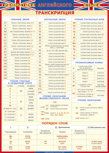 Таблица "Грамматика английского языка. Транскрипция" (100х140 сантиметров, винил) - fgospostavki.ru - Балахна