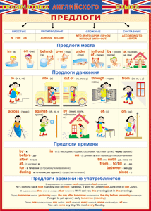 Таблица "Грамматика английского языка. Предлоги" (100х140 сантиметров, винил) - fgospostavki.ru - Балахна
