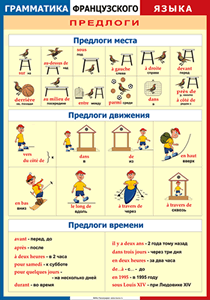 Таблица "Грамматика французского языка. Предлоги" (100х140 сантиметров, винил) - fgospostavki.ru - Балахна