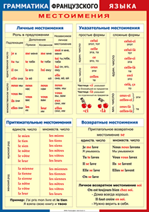 Таблица "Грамматика французского языка. Местоимения" (100х140 сантиметров, винил) - fgospostavki.ru - Балахна