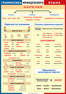 Таблица "Грамматика французского языка. Наречия" (100х140 сантиметров, винил) - fgospostavki.ru - Балахна