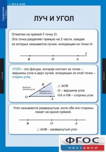 Комплект таблиц. Геометрия 7 класс. - fgospostavki.ru - Балахна