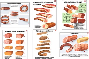 Плакаты ПРОФТЕХ "Ассортимент колбасной и мясной продукции" (11 пл, винил, 70х100) - fgospostavki.ru - Балахна