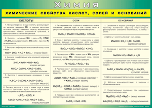 Таблица "Химические свойства кислот, солей и оснований" (100х140 сантиметров, винил) - fgospostavki.ru - Балахна