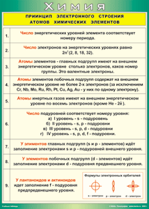 Таблица "Принцип электронного строения атомов химических элементов" (100х140 сантиметров, винил) - fgospostavki.ru - Балахна