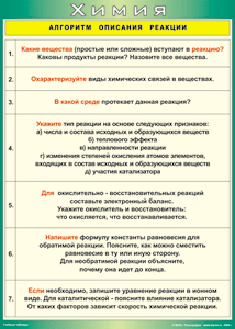 Таблица "Алгоритм описания реакции" (100х140 сантиметров, винил) - fgospostavki.ru - Балахна