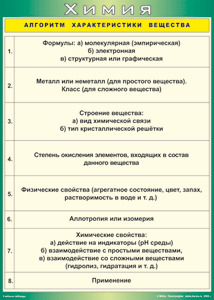 Таблица "Алгоритм характеристики вещества" (100х140 сантиметров, винил) - fgospostavki.ru - Балахна