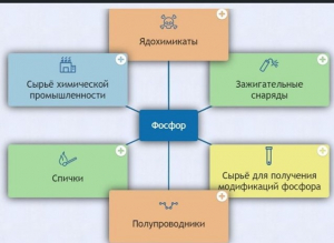 Интерактивные курсы. Химия 9 класс. Базовый. - fgospostavki.ru - Балахна