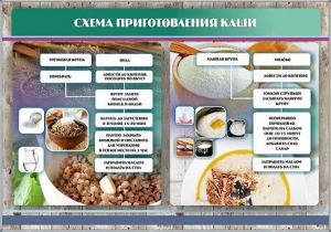 Стенд "Схема приготовления каши" - fgospostavki.ru - Балахна