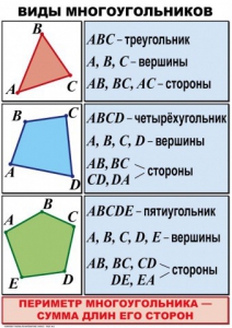 Комплект таблиц по математике для начальной школы. Математика 4 класс - fgospostavki.ru - Балахна