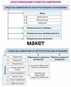 Электронные плакаты «Технические измерения. Метрология, стандартизация и сертификация» - fgospostavki.ru - Балахна