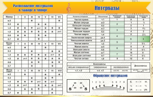 Стенд "Интервалы" - fgospostavki.ru - Балахна