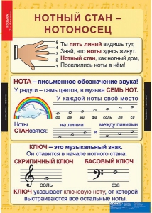 Комплект таблиц. Музыка. Начальная школа. - fgospostavki.ru - Балахна