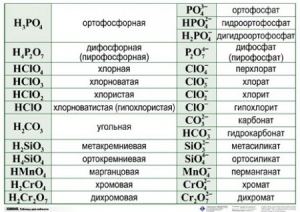 Справочные таблицы для кабинета химии (комплект 19 таблиц и 32 раздаточных карточек) - fgospostavki.ru - Балахна