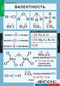 Комплект таблиц. Химия. 8-9 классы. - fgospostavki.ru - Балахна