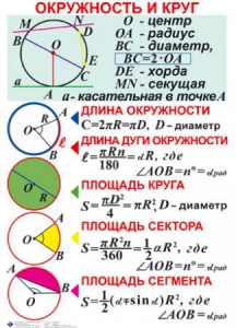 Комплект таблиц. Геометрия 7-11 класс - fgospostavki.ru - Балахна