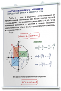 Плакаты по математике для оформления кабинета. - fgospostavki.ru - Балахна