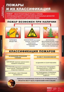 Комплект таблиц. ОБЖ. Пожарная безопасность. - fgospostavki.ru - Балахна