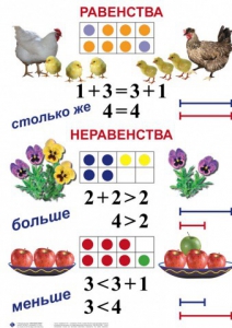 Комплект таблиц по математике для начальной школы. Математика 1 класс - fgospostavki.ru - Балахна