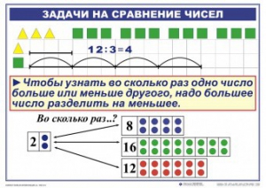 Комплект таблиц по математике для начальной школы. Математика 2 класс. "Умножение и деление" - fgospostavki.ru - Балахна