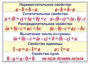 Математические таблицы для начальной школы - fgospostavki.ru - Балахна